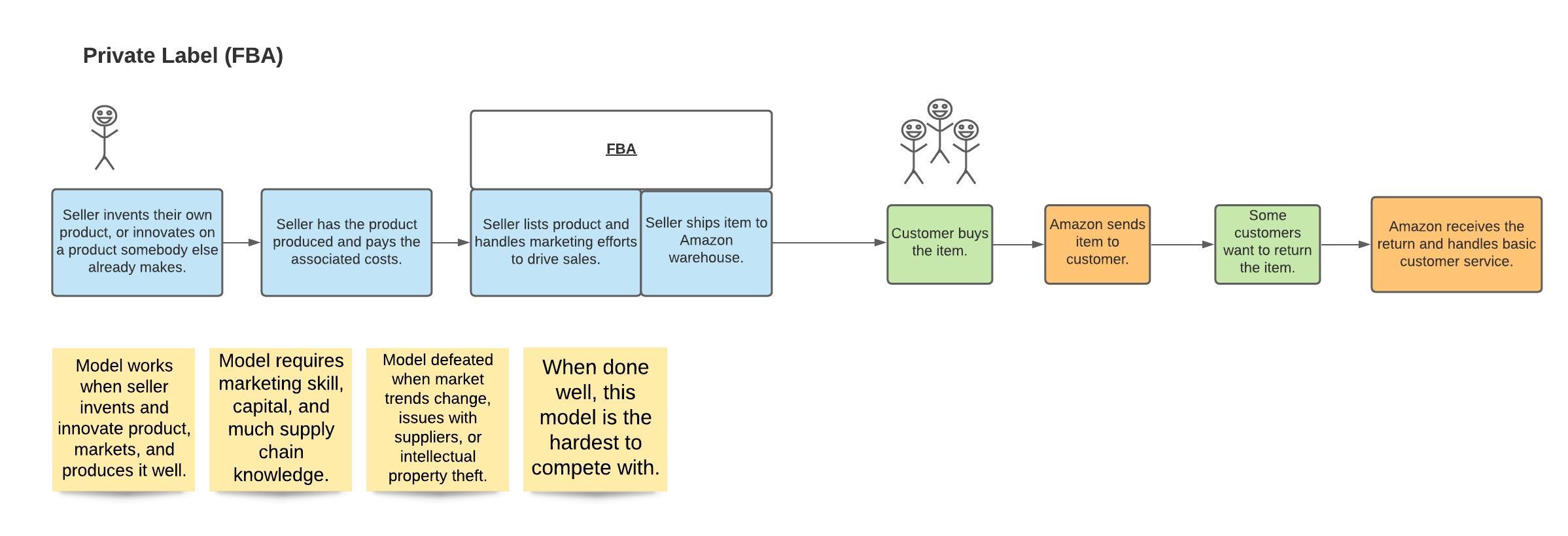 ecommerce_business_models_-_private_label.jpeg ecommerce_business_models_-_private_label.jpeg