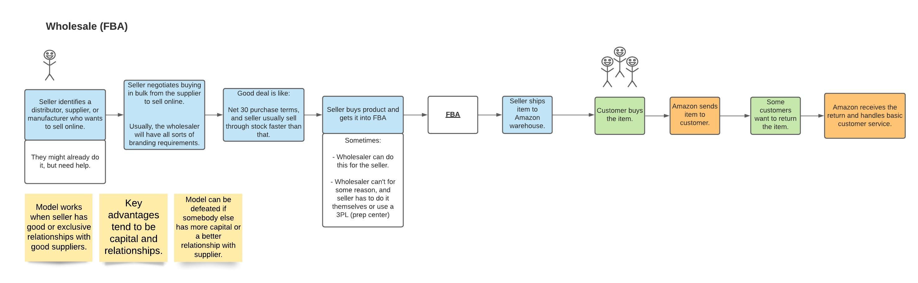 ecommerce_business_models_-_wholesale.jpeg ecommerce_business_models_-_wholesale.jpeg